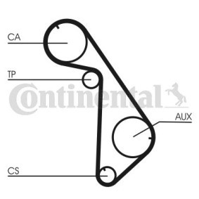 Spletna trgovina z CONTITECH Zobati jermen CT825
