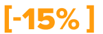 15%