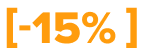 15%