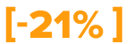 -21%