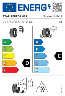 tyres params tooltip