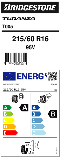 tyres params tooltip