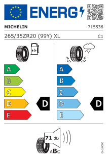 tyres params tooltip
