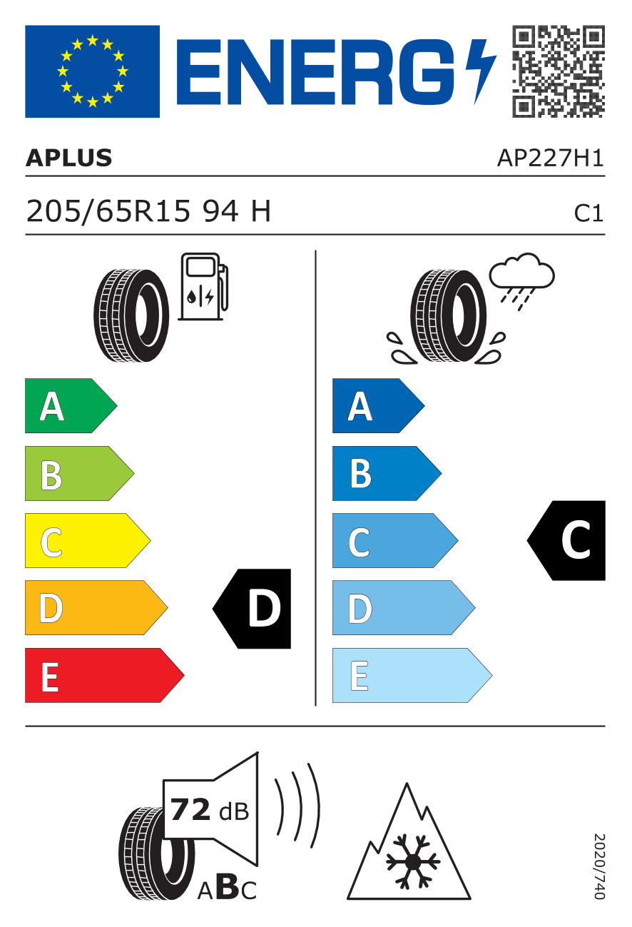 tyres params tooltip