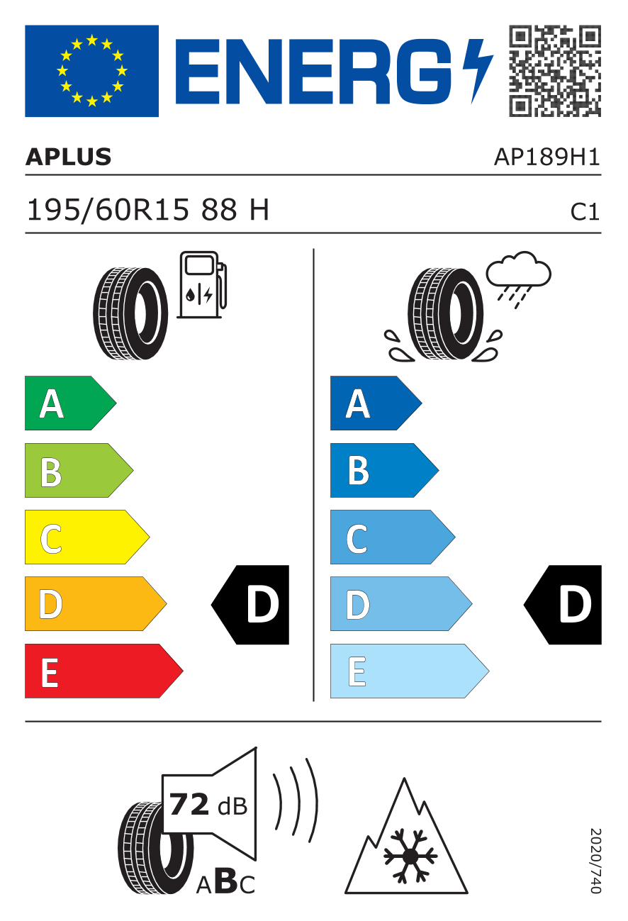 tyres params tooltip