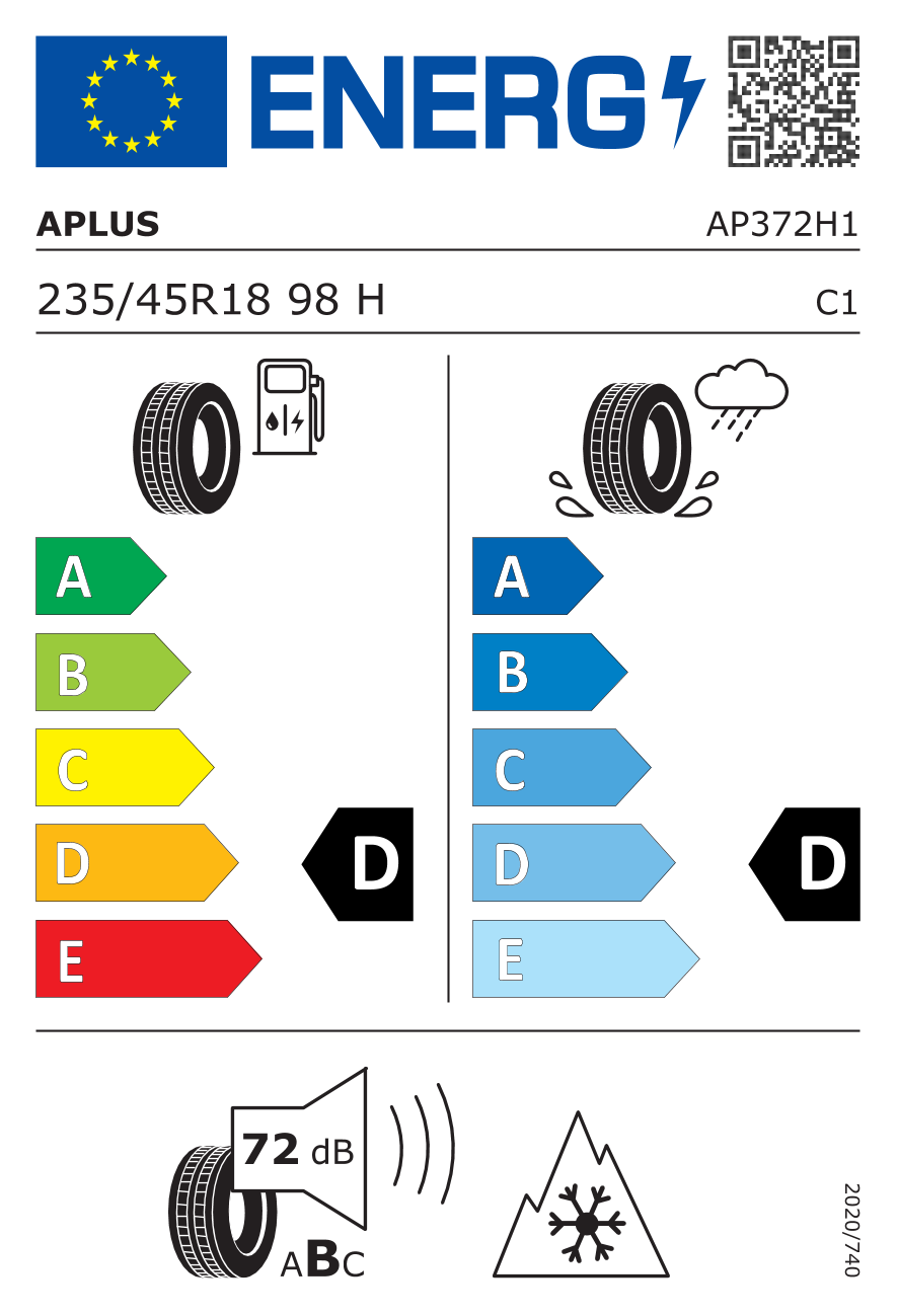 tyres params tooltip