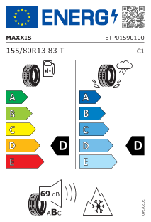 tyres params tooltip