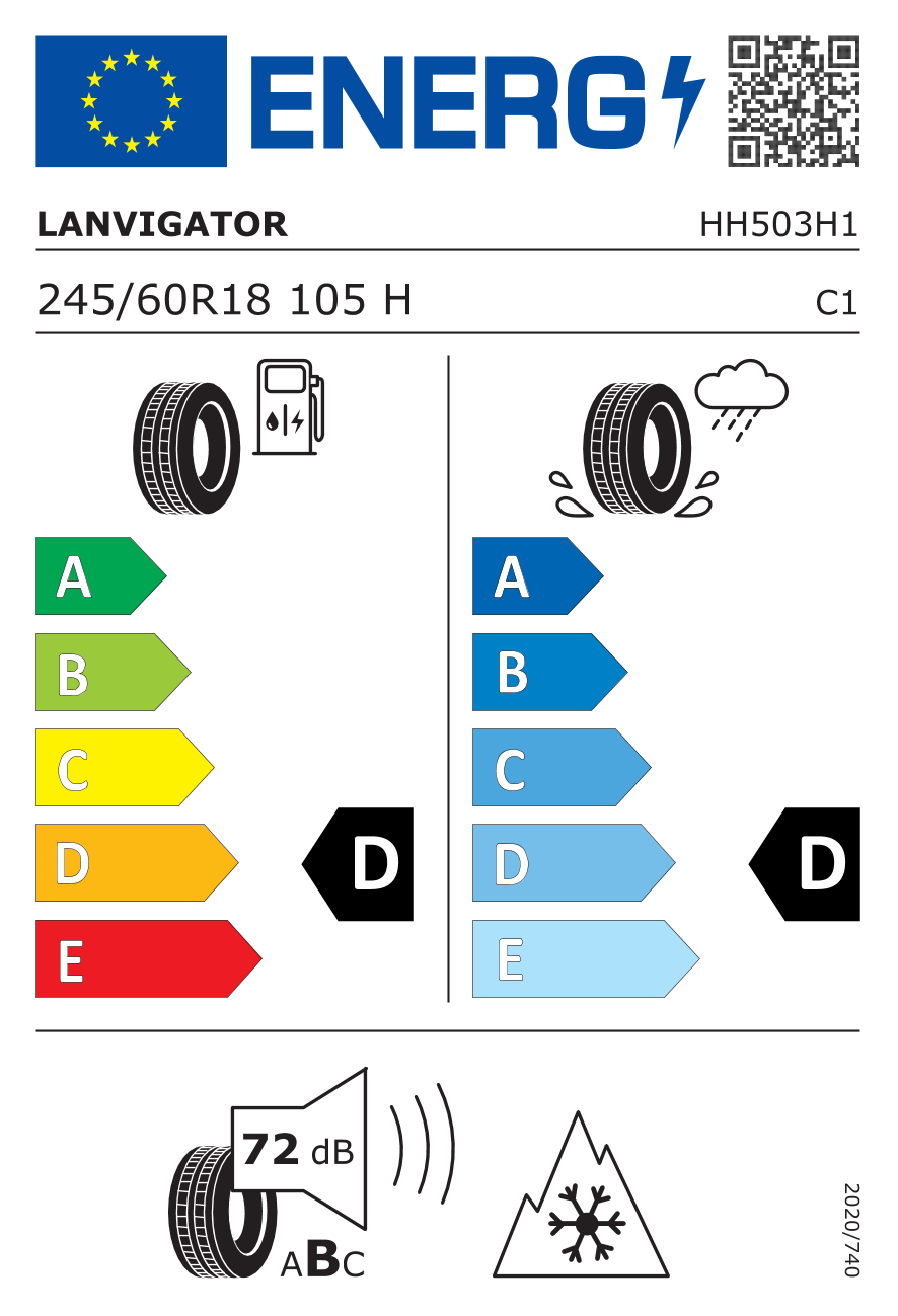 tyres params tooltip
