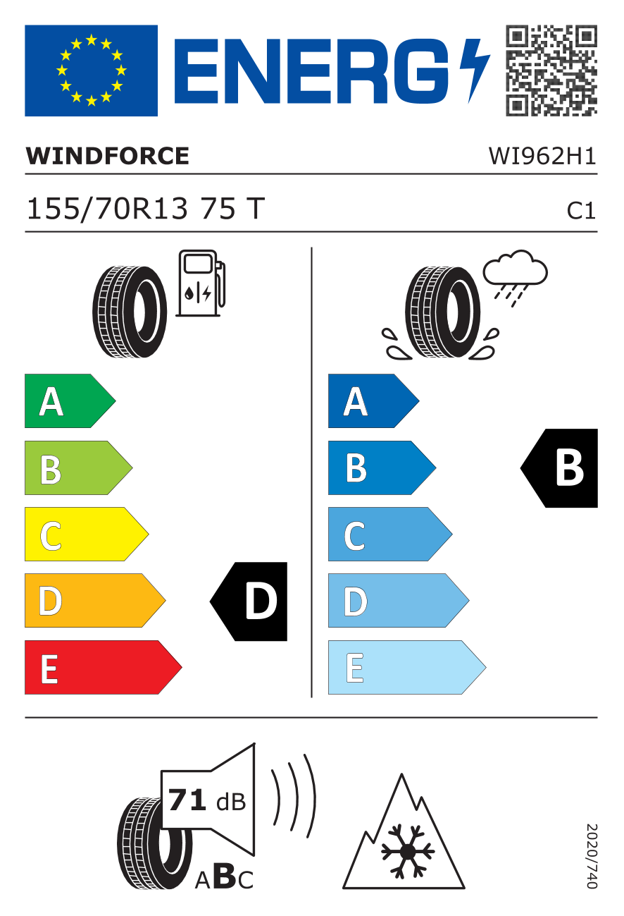 tyres params tooltip