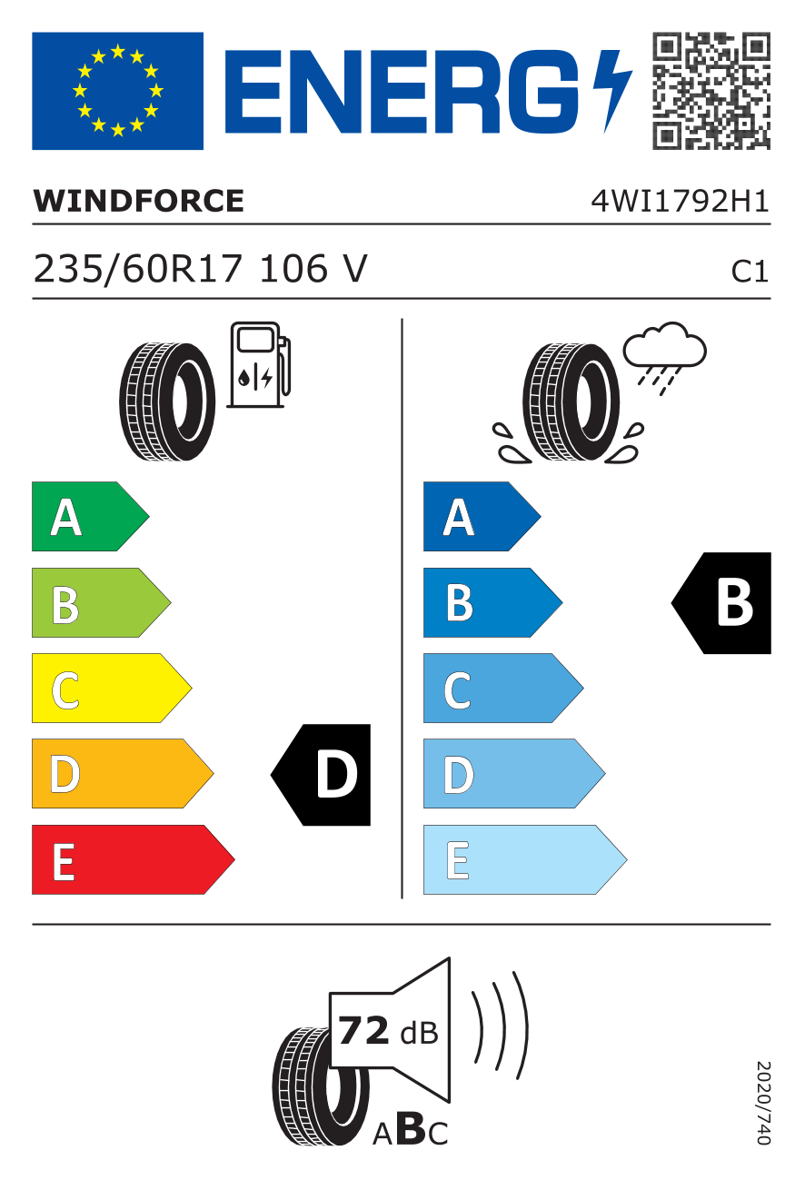 tyres params tooltip