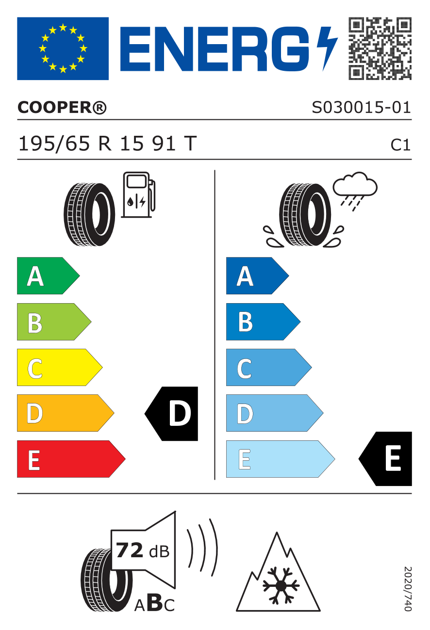tyres params tooltip