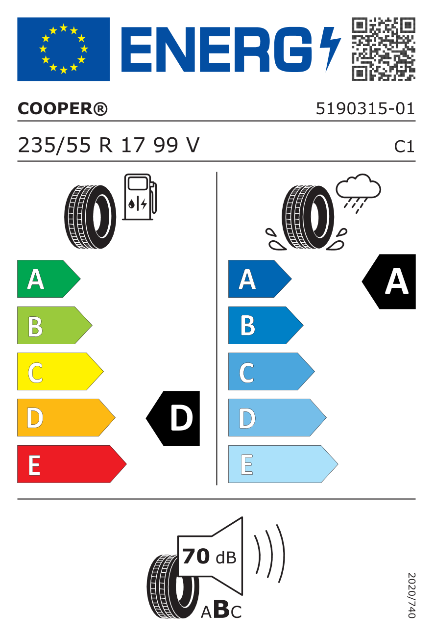 tyres params tooltip