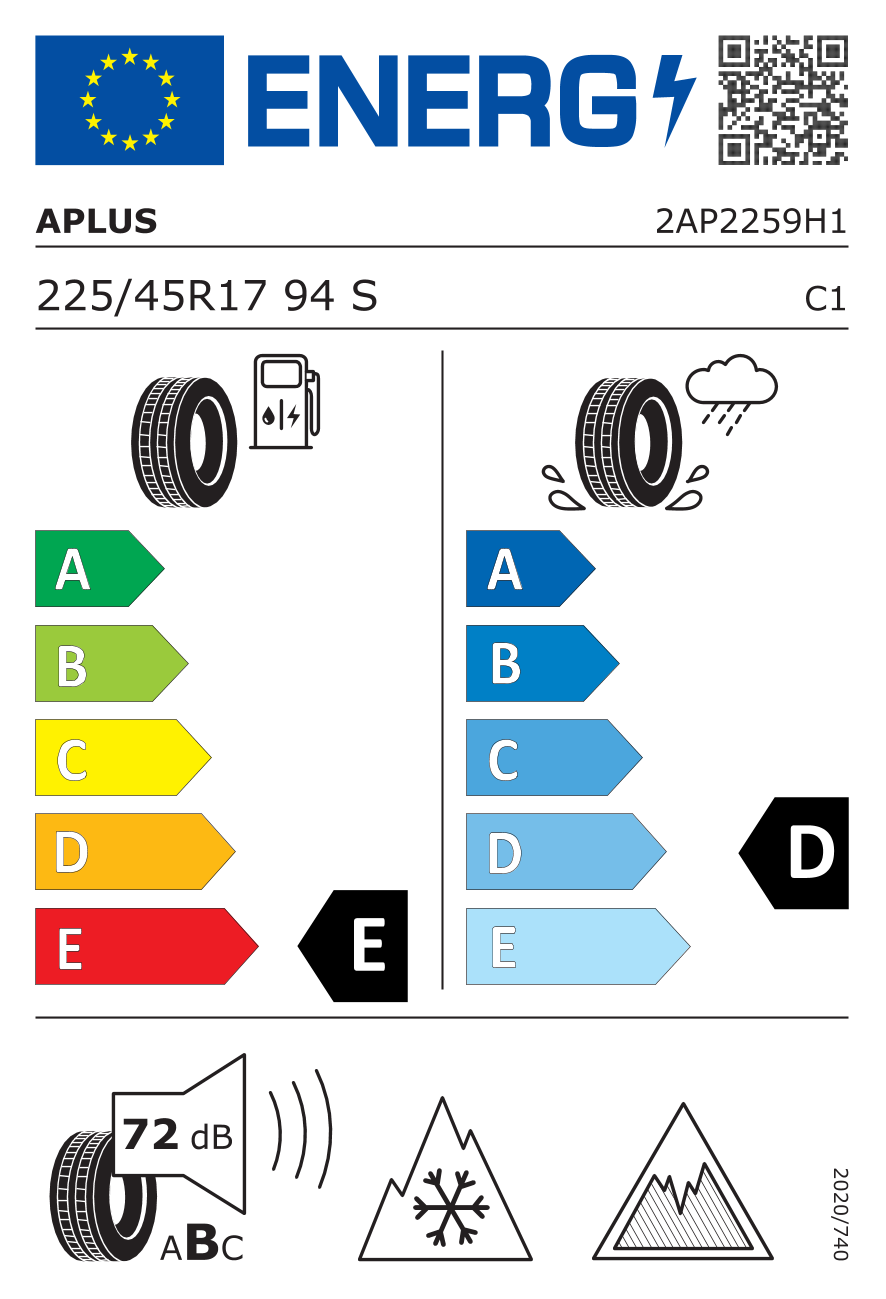 tyres params tooltip