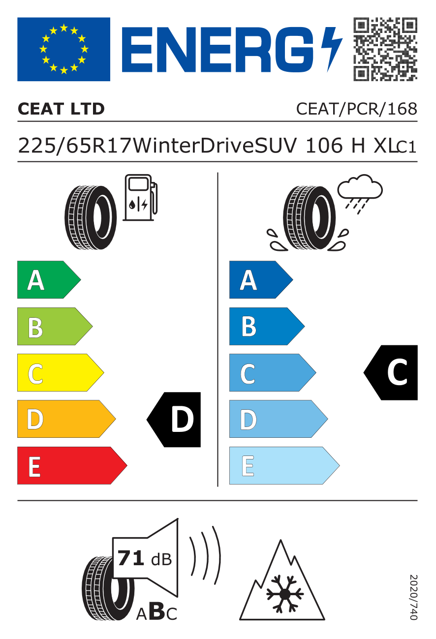 tyres params tooltip